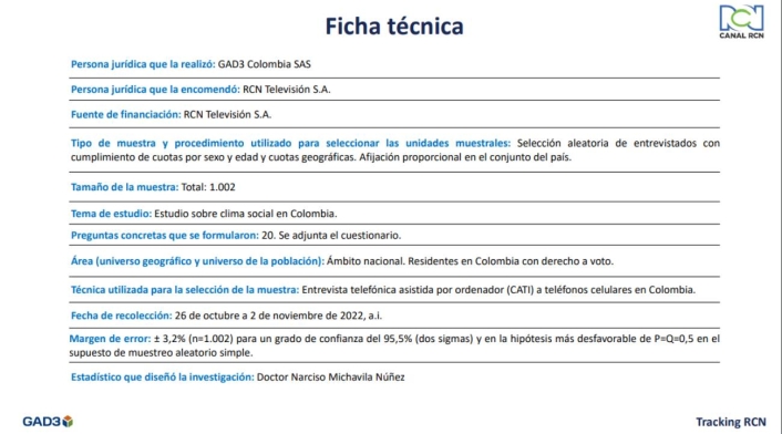 Ficha técnica Tracking RCN - Noviembre 2022 Ficha técnica Tracking RCN