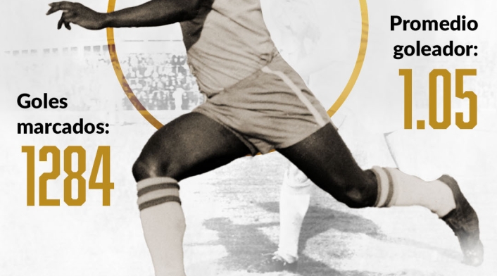 Infografía Pelé Infografía Pelé