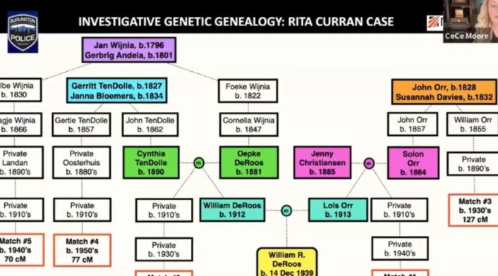 Investigación de la muerte de Rita Curran Investigación de la muerte de Rita Curran