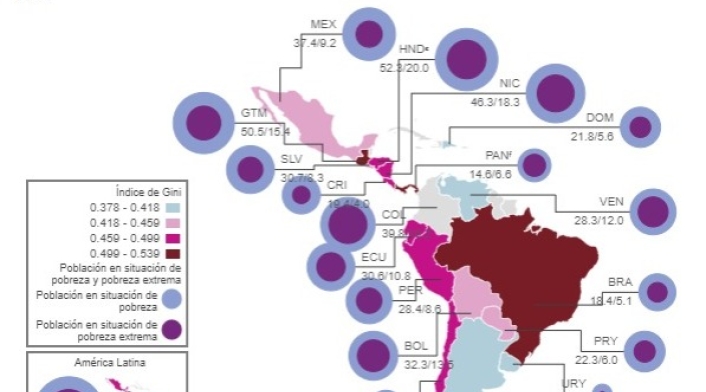 Cifras de pobreza extrema de América Latina y el Caribe