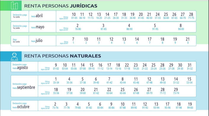 Calendario tributario 2023. Fecha de declaración de renta Calendario tributario 2023. Fecha de declaración de renta