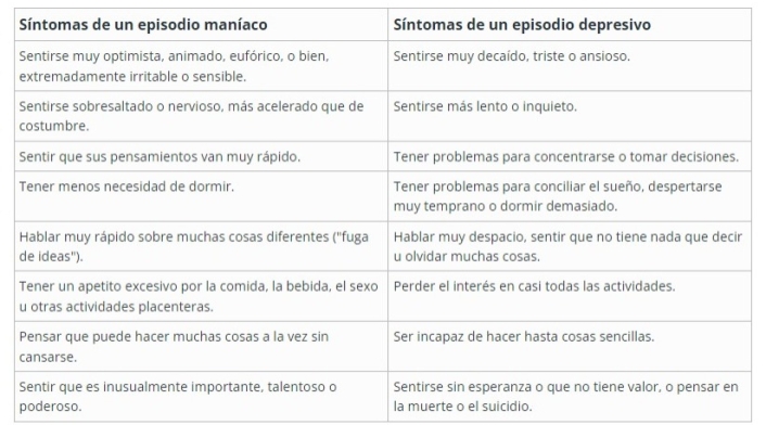 Síntomas Síntomas