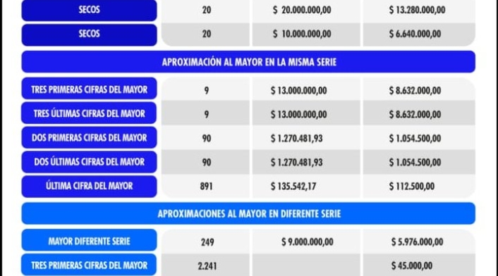 Premios de la Lotería de la Cruz Roja 6 de junio de 2023 Premios de la Lotería de la Cruz Roja 6 de junio de 2023