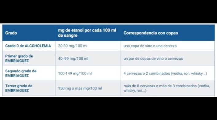 Grados de alcoholemia Grados de alcoholemia