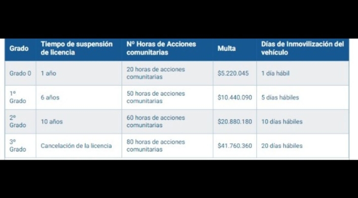 Multas de alcoholemia primera incidencia Multas de alcoholemia primera incidencia