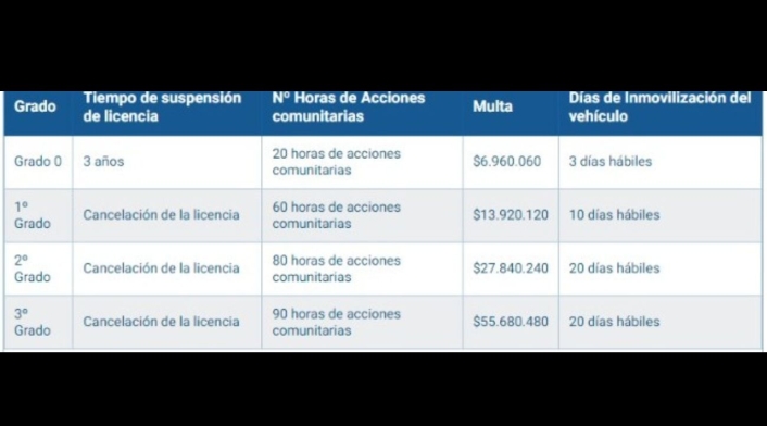 Multas de alcoholemia: Segunda incidencia Multas de alcoholemia: Segunda incidencia