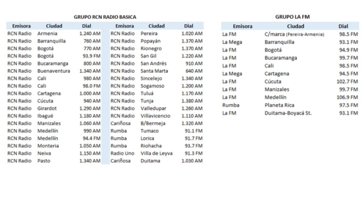 La FM de RCN, la radio más grande de Colombia La FM de RCN, la radio más grande de Colombia