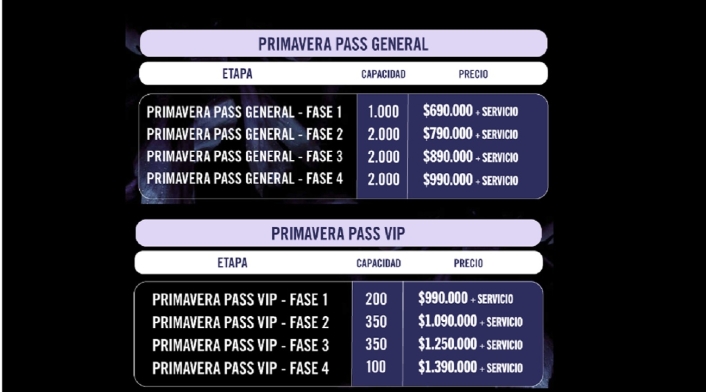 Primavera Sound Bogotá 2023. Precios de boletas Primavera Sound Bogotá 2023. Precios de boletas
