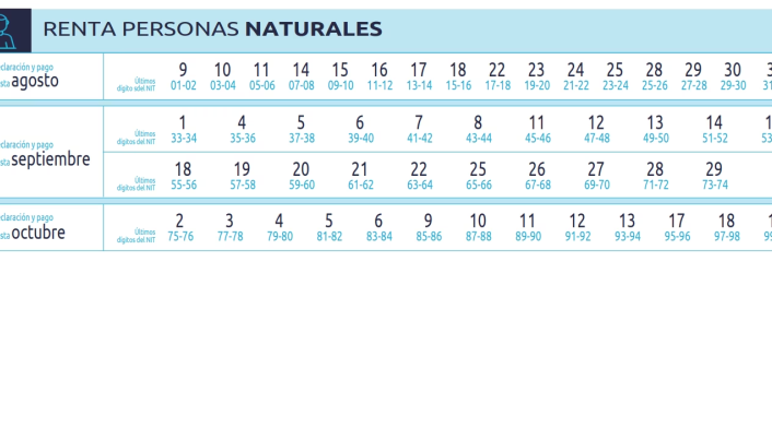 Declaración de renta 2023: tome nota a las fechas