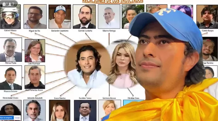Personas mencionadas en el caso de Nicolás Petro Burgos