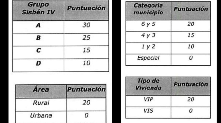 Focalización de hogares Focalización de hogares