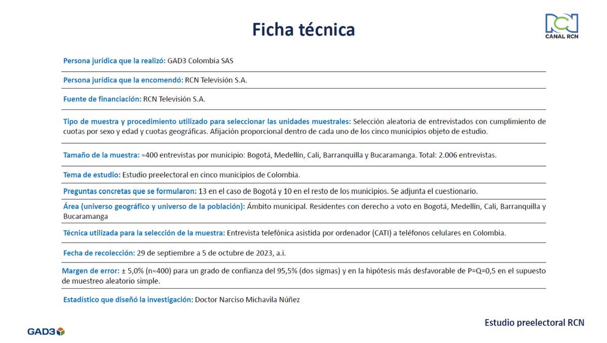 Ficha técnica del Tracking RCN