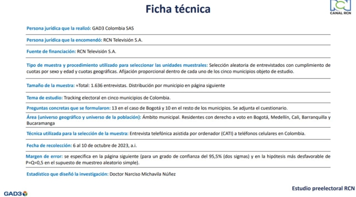 Ficha técnica, tracking 11 de octubre de 2023