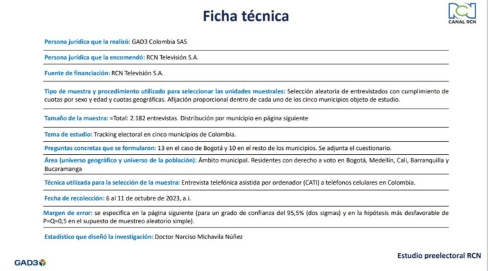 Ficha técnica, tracking 12 de octubre de 2023