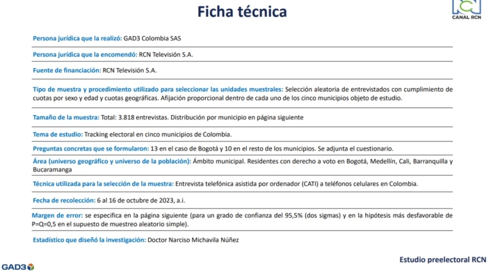 Ficha técnica tracking 17 de octubre de 2023