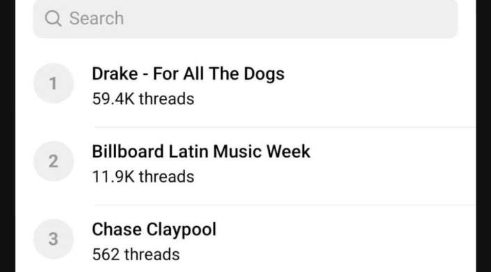 Publicación del usuario de Threads, Willian Max