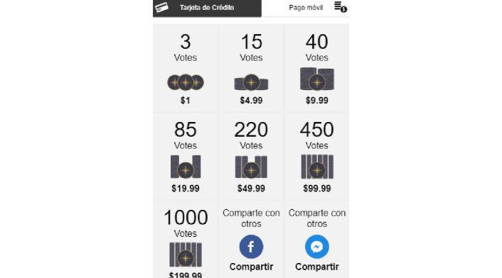 Votos en Miss Universo Precio de los votos en Miss Universo