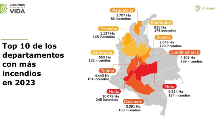 Alertas por incendios Ministerio de Ambienté