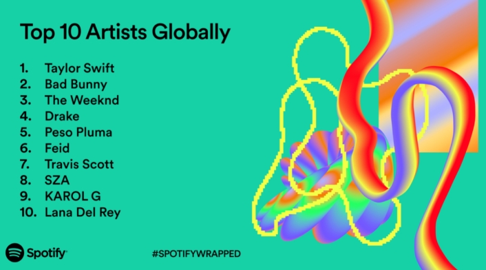 Spotify