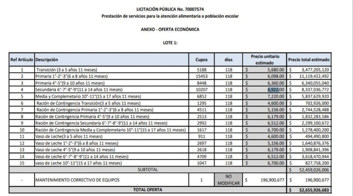 Información documento