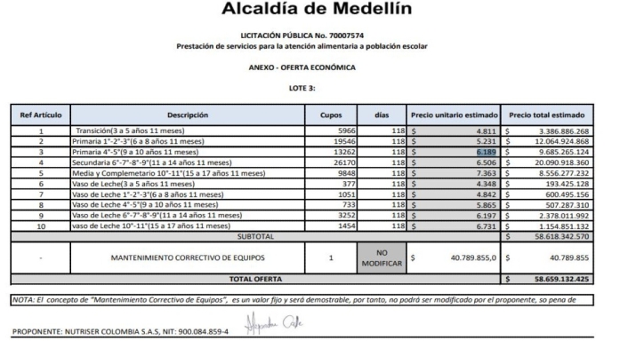 Información documento