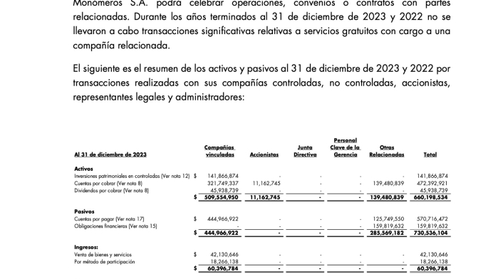 Monómeros: de la oposición a la dictadura. Transferencias millonarias y controvertidas. Monómeros: de la oposición a la dictadura. Transferencias millonarias y controvertidas.
