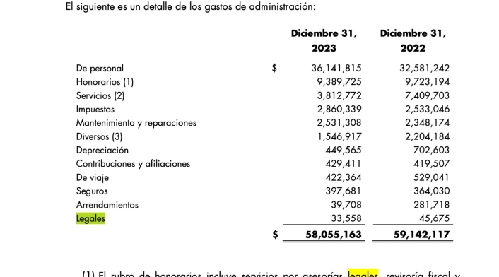 Monómeros: la compañía venezolana en el centro de las transferencias multimillonarias bajo el régimen de Maduro. Monómeros: la compañía venezolana en el centro de las transferencias multimillonarias bajo el régimen de Maduro.