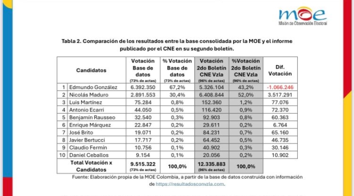Informe MOE Venezuela