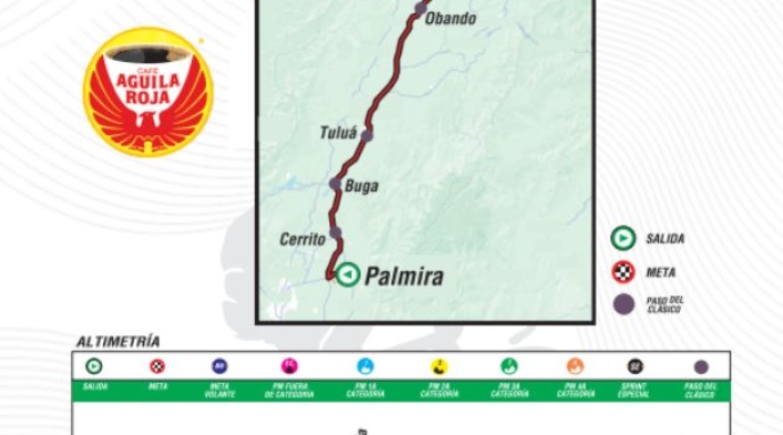 Recorrido de la etapa 7 del Clásico RCN