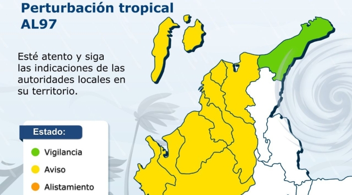 Perturbación AL97 Perturbación AL97