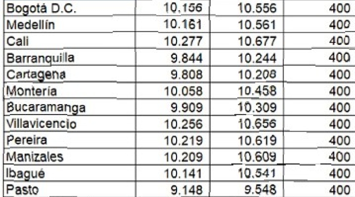 Precios ACPM alza