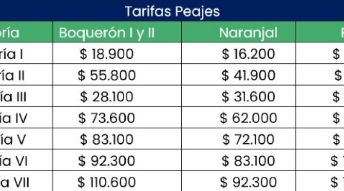 ALZA EN LOS PEAJES BOGOTÁ VILLAVICENCIO