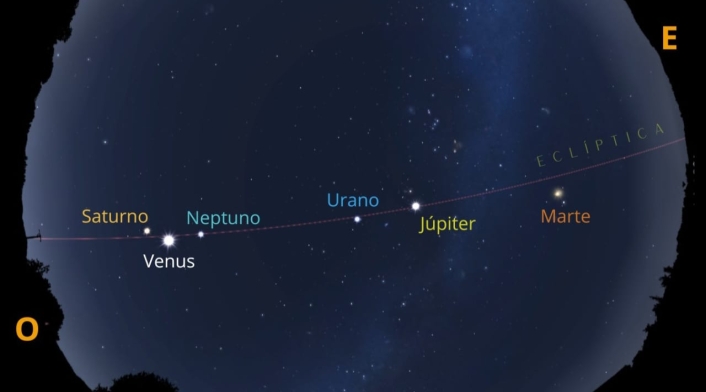 Alineación de planetas Alineación de planetas