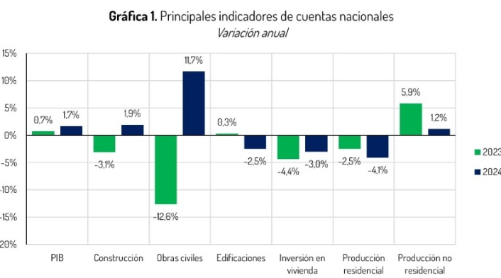 Crisis sector de la construcción