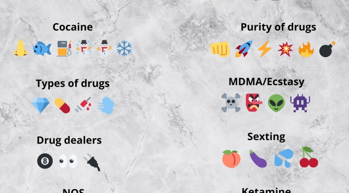 Emojis y su significado oculto entre los jóvenes Emojis y su significado oculto entre los jóvenes