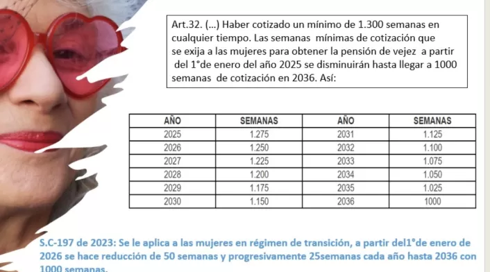 Reducción de semanas para mujeres Reducción de semanas para mujeres