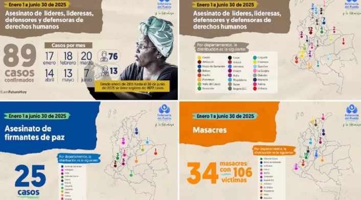 Cifras de violencia en Colombia Cifras de violencia en Colombia