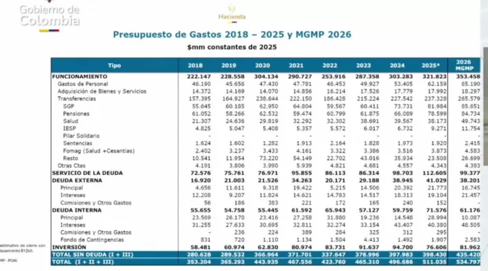 Presupuesto 2026
