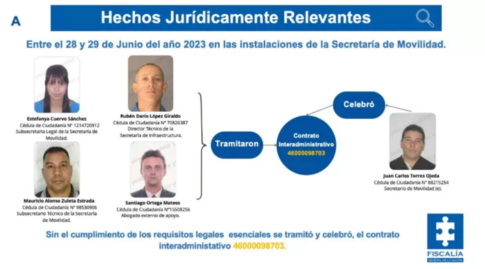 Imputación - Movilidad Medellín - Agos 2025