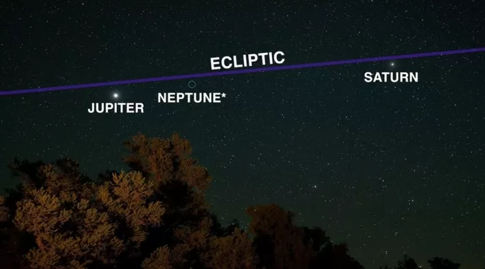 Seis planetas se alinearán en el cielo de agosto 2025 Seis planetas se alinearán en el cielo de agosto 2025