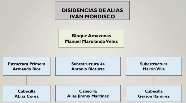 Disidencias de Iván Mordisco en Guaviare