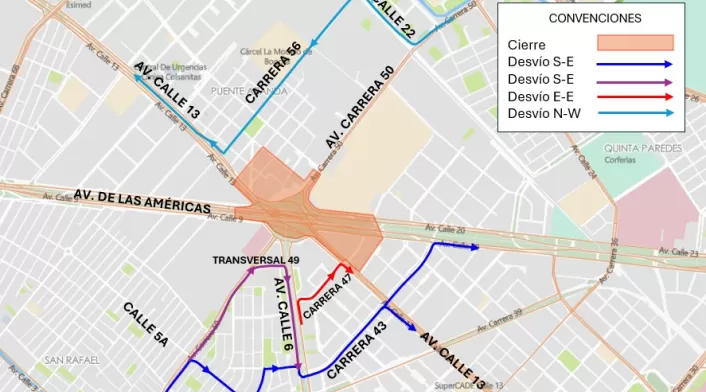 Movilidad de norte a sur y viceversa Movilidad de norte a sur y viceversa