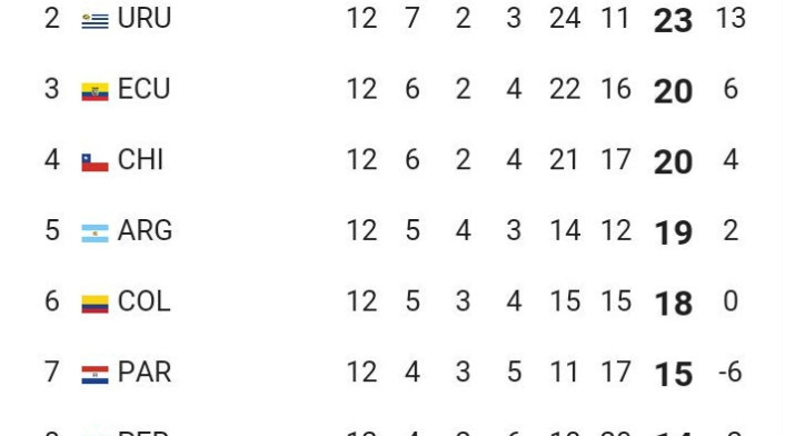 tabla...
