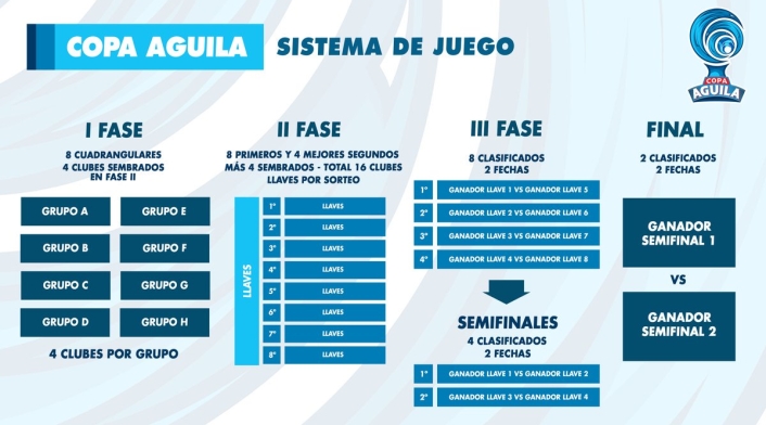 copaaguilasistemadejueg1.jpg