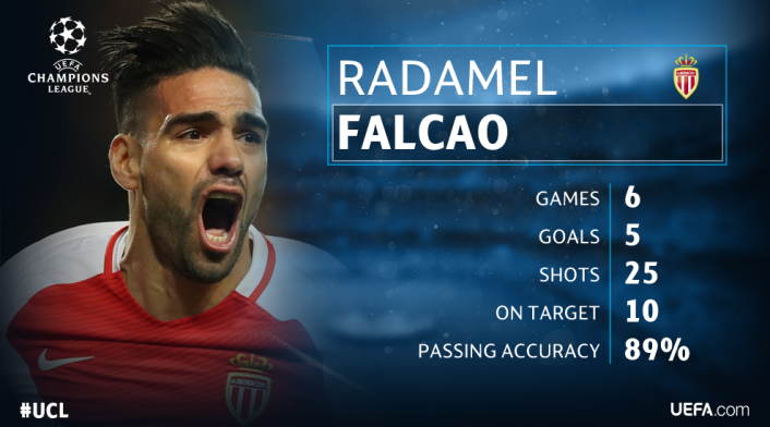 falcaostats1.png