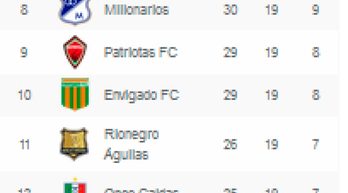 tablaposicionesfecha19...