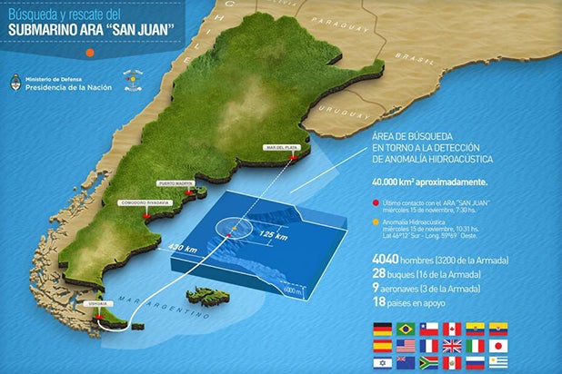submarinoarasanjuaninfografia.jpg