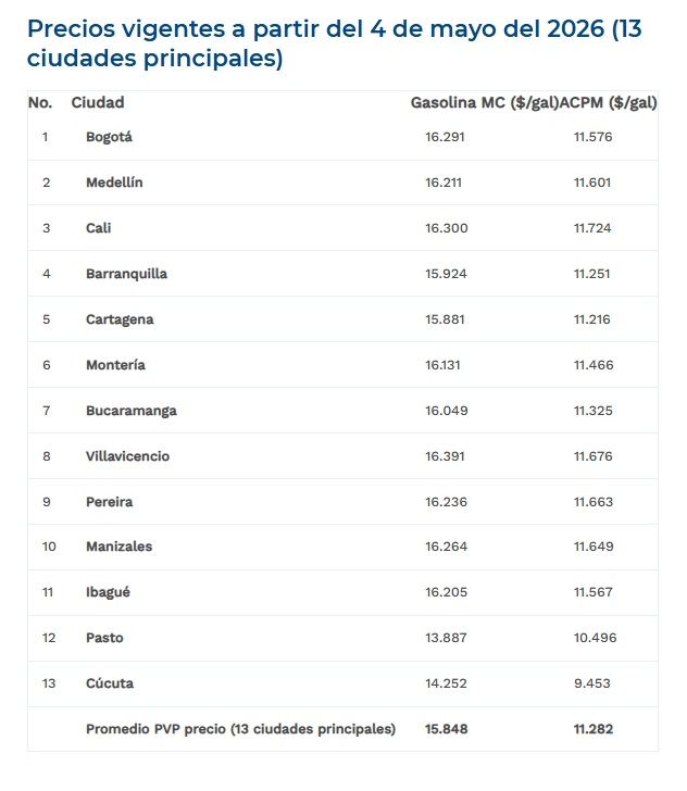 Nueva alza en el precio de los combustibles para mayo de 2026.