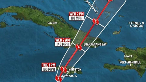 Huracán Melissa: recorrido de este martes 28 de octubre de 2025.