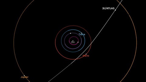 Cuándo y a qué horas se podrá ver el cometa 3I/ATLAS desde Colombia